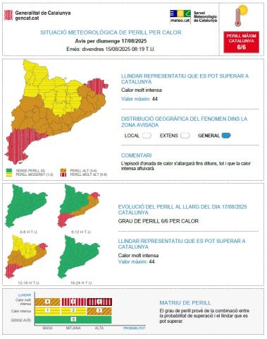 FASE D'ALERTA DEL PROCICAT PER ONADA DE CALOR